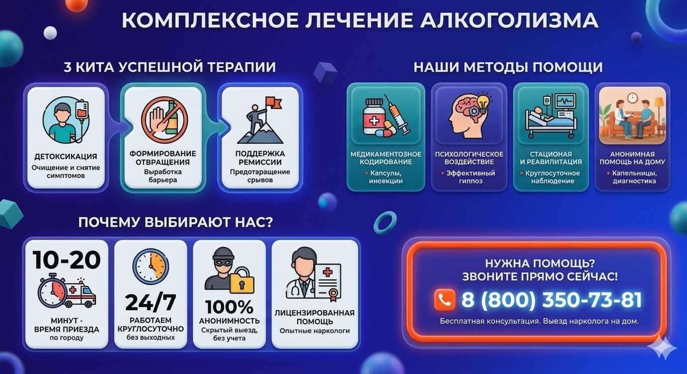 Инфографика о методах лечения алкоголизма в Красногорске: детоксикация, кодирование и анонимная помощь на дому от клиники Запой Хелп.